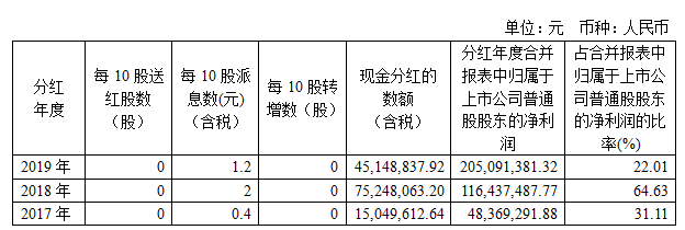 1587369939753056.png 图片2.png